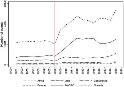 International sport governing bodies as agents of diffusion—The case of World Athletics